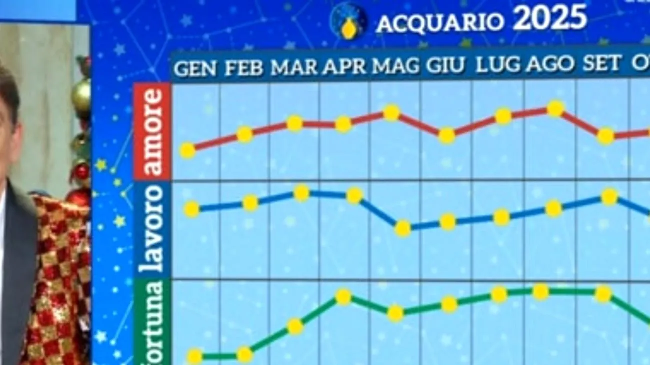 Quello che Paolo Fox sa di te che nessuna intelligenza artificiale potrà mai capire Sat May 10 2025 18:54:53 GMT+0000 (Coordinated Universal Time)"